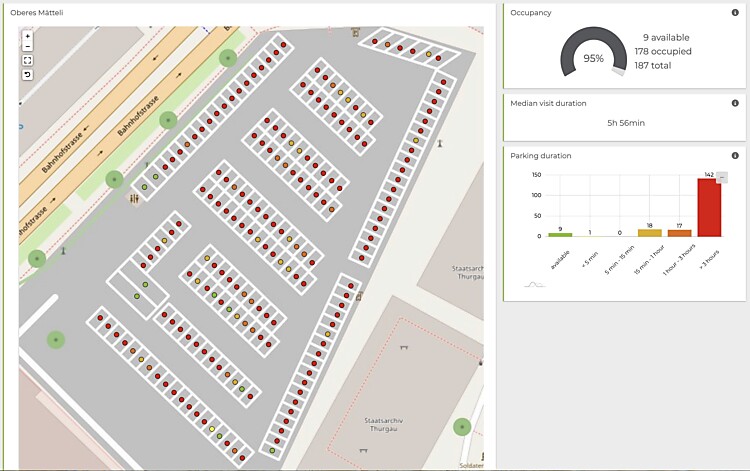 Ansicht Dashboard